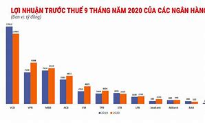 Nợ Xấu Các Ngân Hàng 6 Tháng Đầu Năm 2024