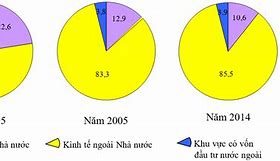 Nội Thương Của Nước Ta Hiện Nay