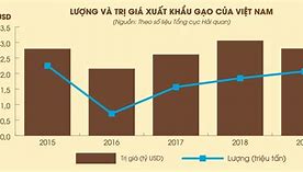 Quy Trình Xuất Khẩu Gạo Sang Eu