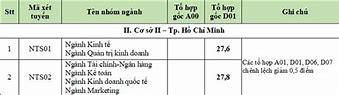 Trường Đh Ngoại Thương Cơ Sở 2 Điểm Chuẩn 2023